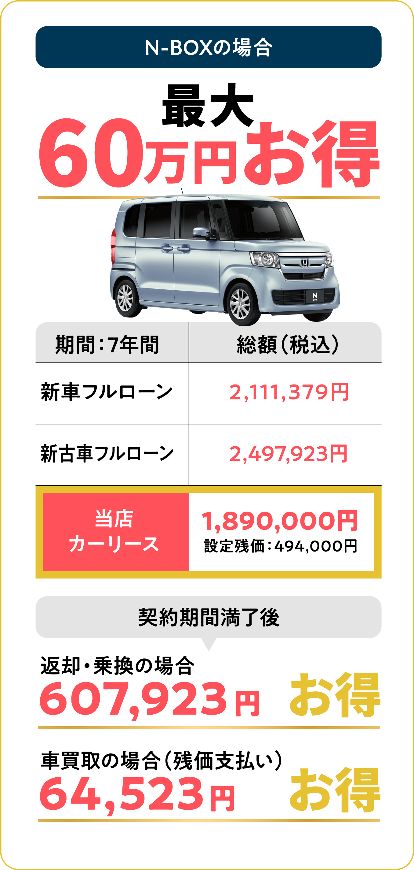 N-BOXの場合　最大60万円お得